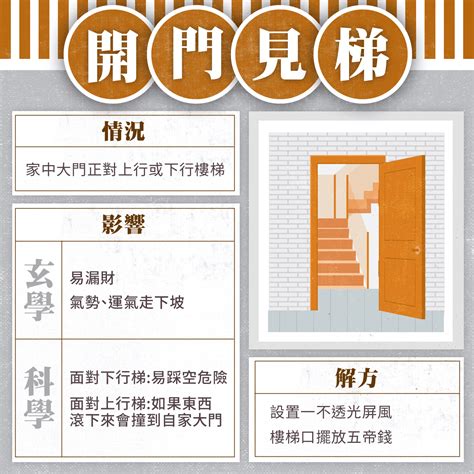 門顏色風水|家裡大門顏色怎麼挑？禁忌、開運色「一圖秒懂」